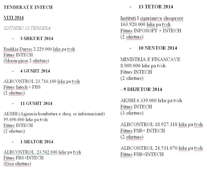 Beqaj intech korrupsioni (5)