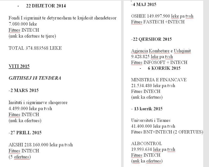 Beqaj intech korrupsioni (6)