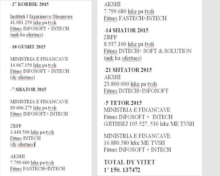 Beqaj intech korrupsioni (7)