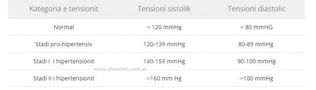 hipertensioni vlerat