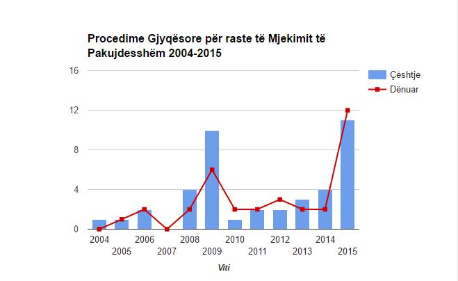 grafik