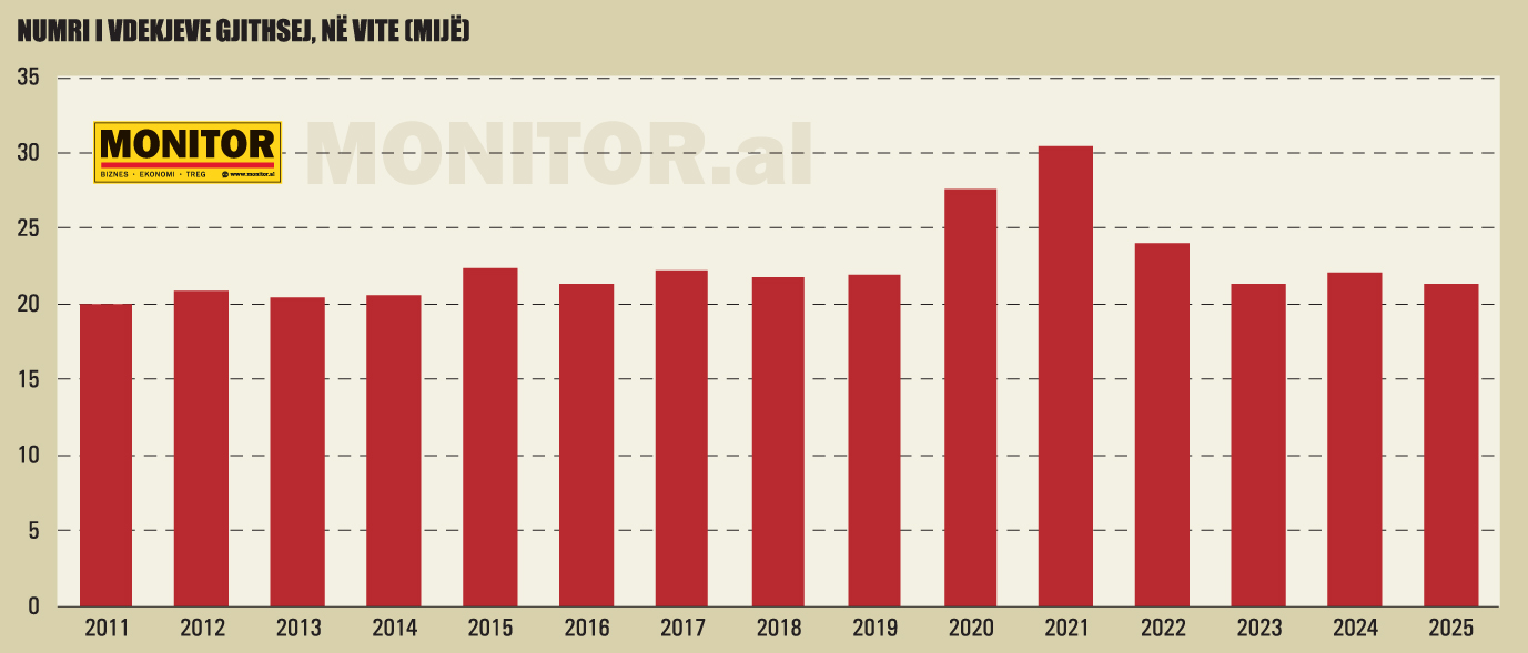 Grafiku 13 Numri i vdekjeve gjithsej ne vite 1249